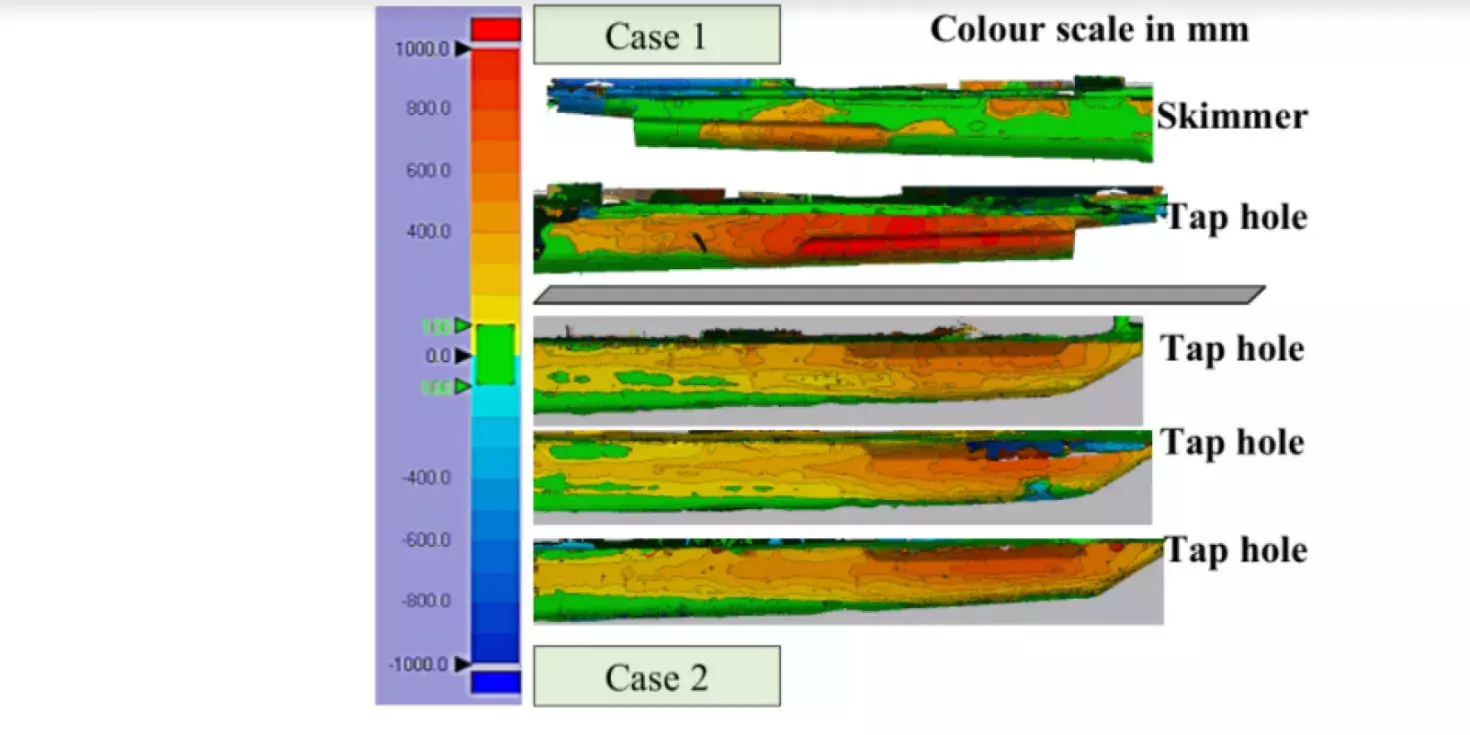 igure 1: Case 1 - shows a non-calibrated jetstream ; Case 2 - Analysis campaign after campaign allows to refine the iron trough design and the material choice